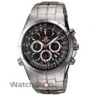 cupoane reducere watchshop.ro